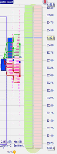 Trading strategie: LS Histogram Scalper