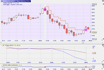 Trading Strategie: Morning Angler