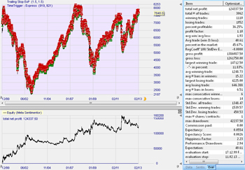 Trading Strategie: Morning Angler