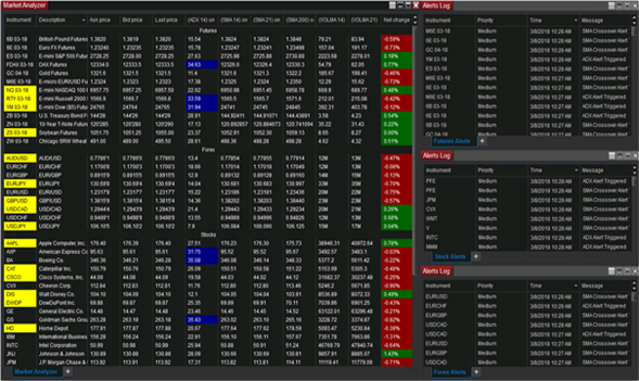 NinjaTrader Scanner.