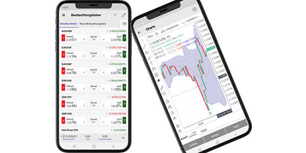 Die Trading-Plattform für Smartphones ist kompakt und intuitiv zugleich