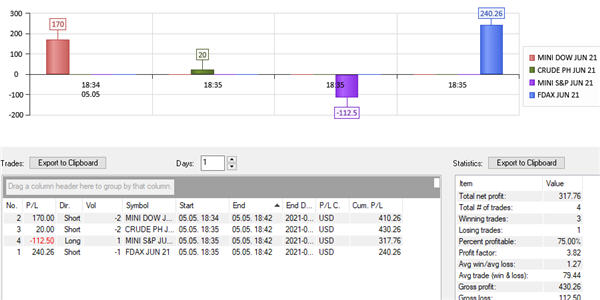 A traders log or diary is available in the NanoTrader trading platform.