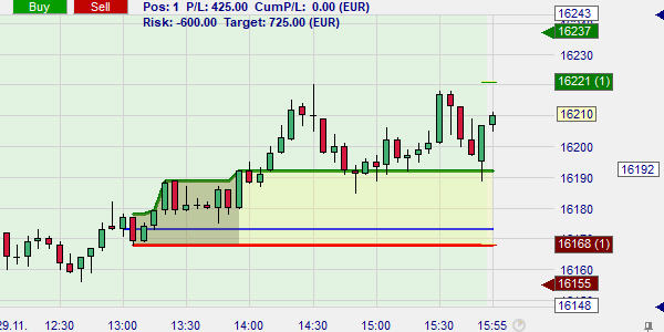 Open Range Break-out... een Birger Schäfermeier strategie