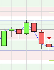 Trading strategy: EUR/USD Pivot