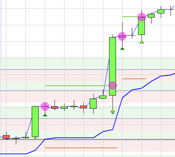 Trading strategy: EUR/USD Pivot