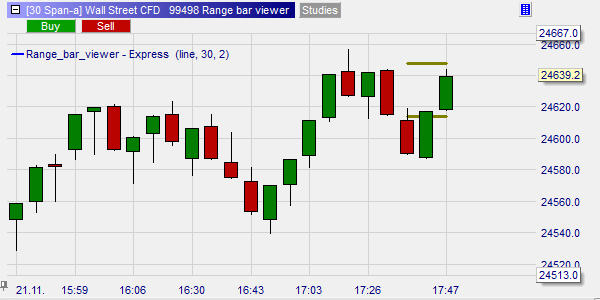 DOW range bars viewer