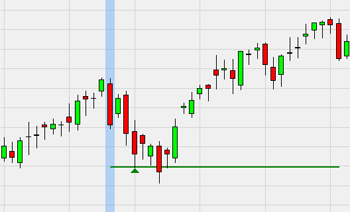 Trading Strategie: Range Projection