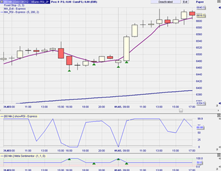 Trading strategy: RSI 2P