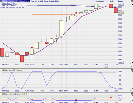 Trading Strategie: RSI 2P