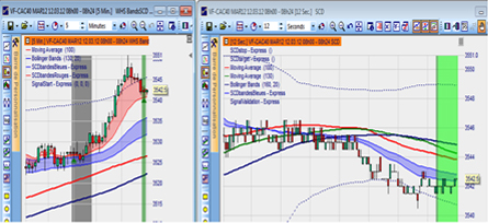 Trading strategy: Scalping by Stéphane Ceaux-Dutheil