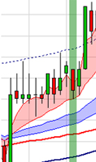 Trading Strategie: Scalping nach Stéphane Ceaux-Dutheil