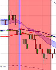 Trading Strategie: Scalping nach Stéphane Ceaux-Dutheil