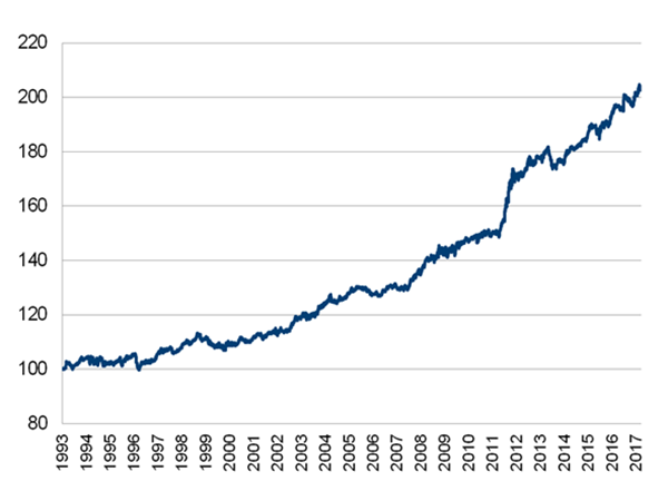 Trading mit Andre Stagge: die Zinshamster Strategie.