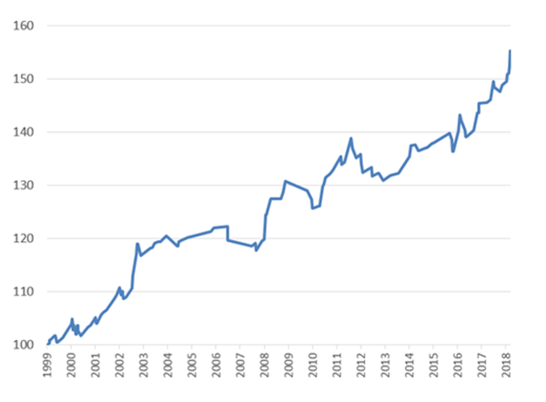 Trader Andre Stagge short superstar strategy.