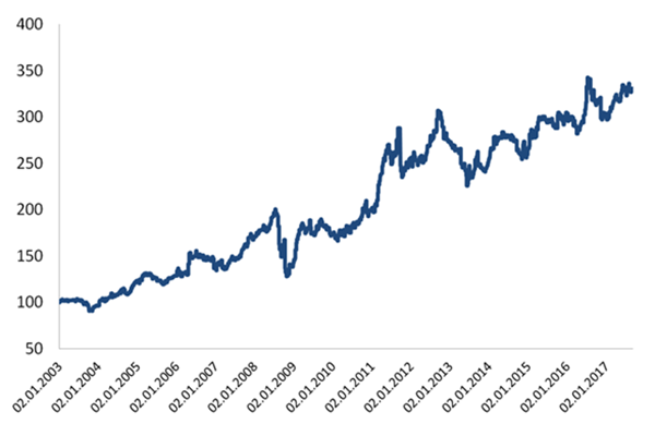 Andre Stagge stratégie de trading : Friday silver surfer.