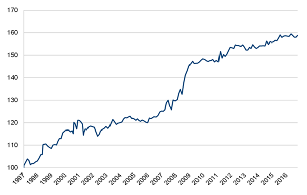 Trader Andre Stagge trade de SP 500.