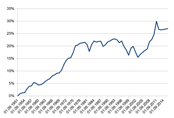 Trader Andre Stagge: Labor day long Strategie.