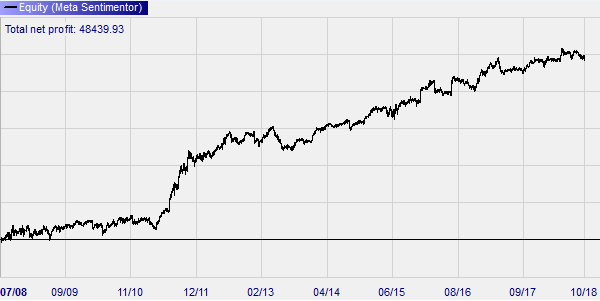 Trader Andre Stagge Erfahrungen.