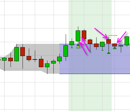 Trading Strategie: Trading Range FX Scalper