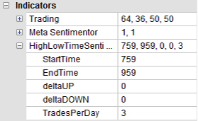 Trading strategy: Trading Range Index Scalper