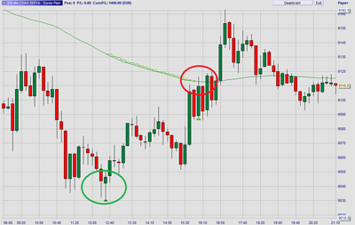 Intelligent Trailing Targets