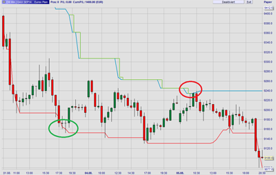 Intelligent trailing targets