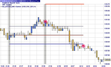 Trading strategy: 21H52