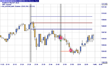 Trading strategy: 21H52