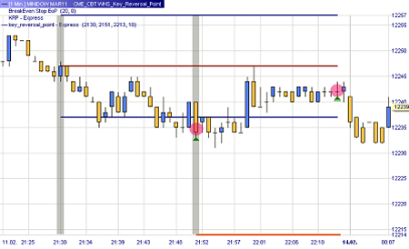 Trading Strategie: 21h52