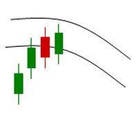 Trading strategy: Centre of Gravity - Belkhayate