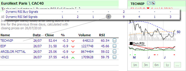 Trading Strategie: Dynamic RSI