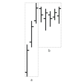 Trading Strategie: Flaggen Muster