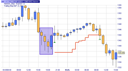 Trading Strategie: Hammer