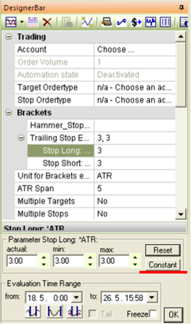 Trading Strategie: Hammer