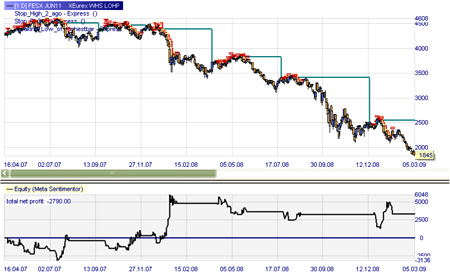 Trading strategy: HOLP (buy signals)