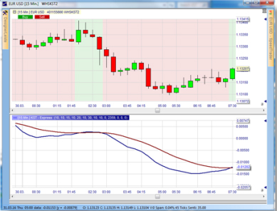 Trading strategy: KST - Martin Pring