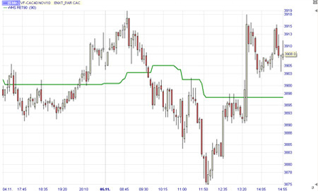 Trading Tools: Lefort Indikatoren