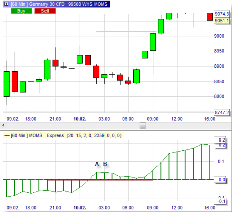 Trading strategy: Momentum Squeeze