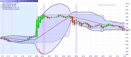 Trading strategy: Open Trade HA-BB