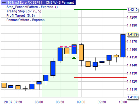 Trading Strategie: Wimpel Muster