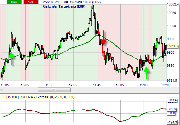 Trading Strategie: Rocema und RocemaTrend