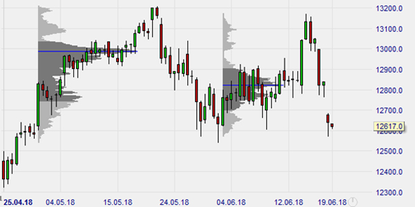 Volume Profile DAX Future.jpg