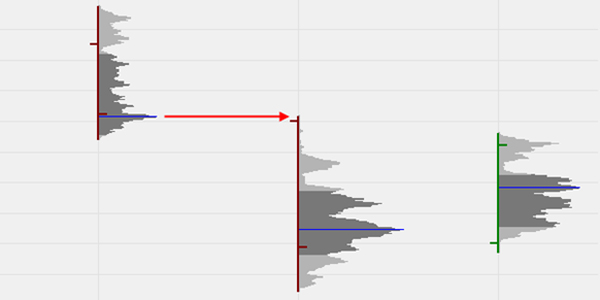 Volume Profile