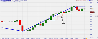 Zigzag trendline trading – Michael Voigt