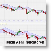 Heikin Ashi indicatoren