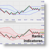 Renko indicatoren