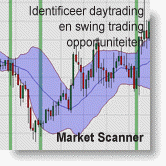 Marktscanner pakket