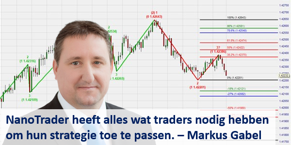 Orders plaatsen zonder fouten kan met de tradewizard.