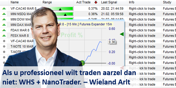 Orders plaatsen zonder fouten kan met de tradewizard.