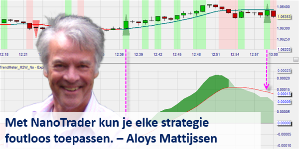 Orders plaatsen zonder fouten kan met de tradewizard.